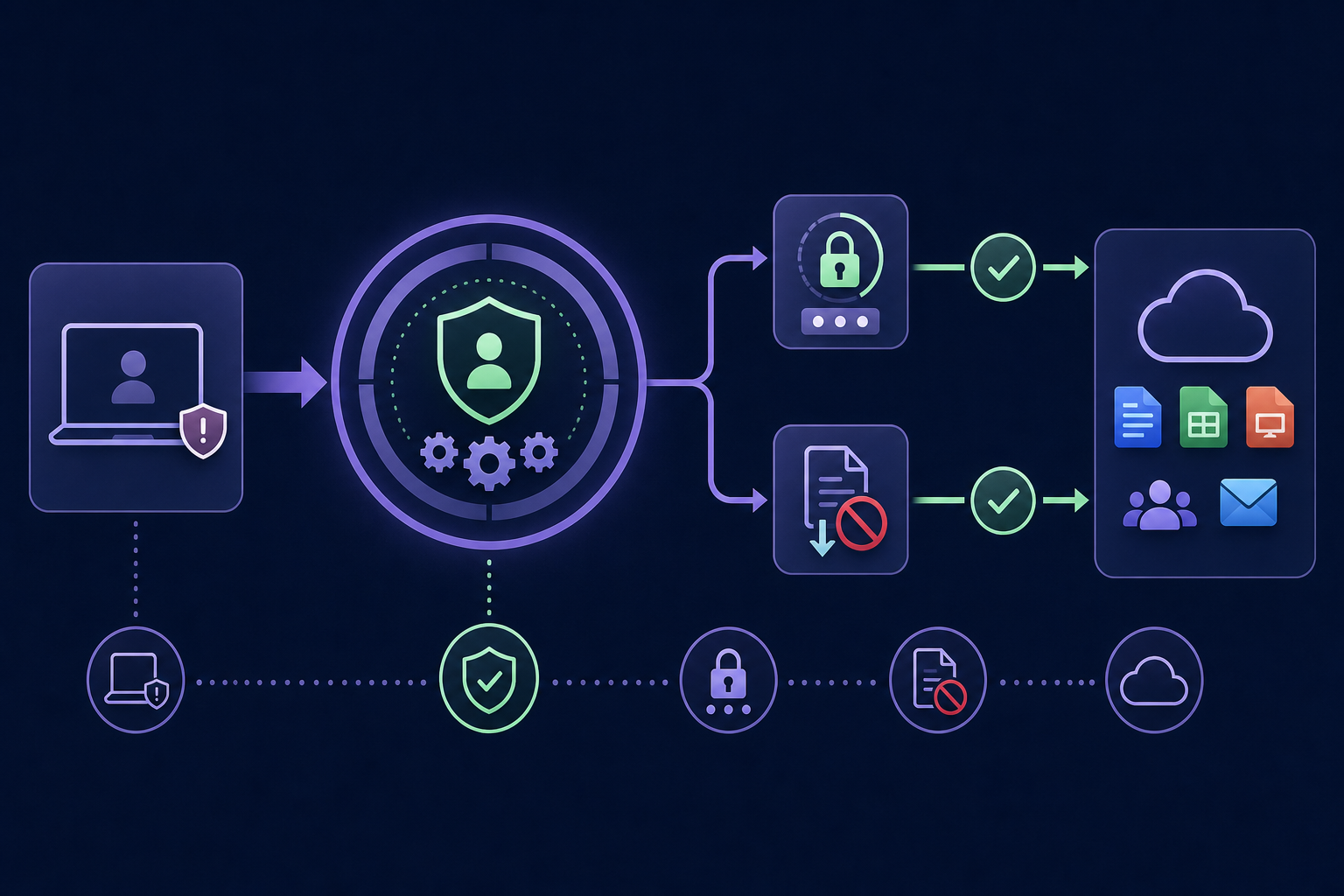 Conditional Access MFA flow
