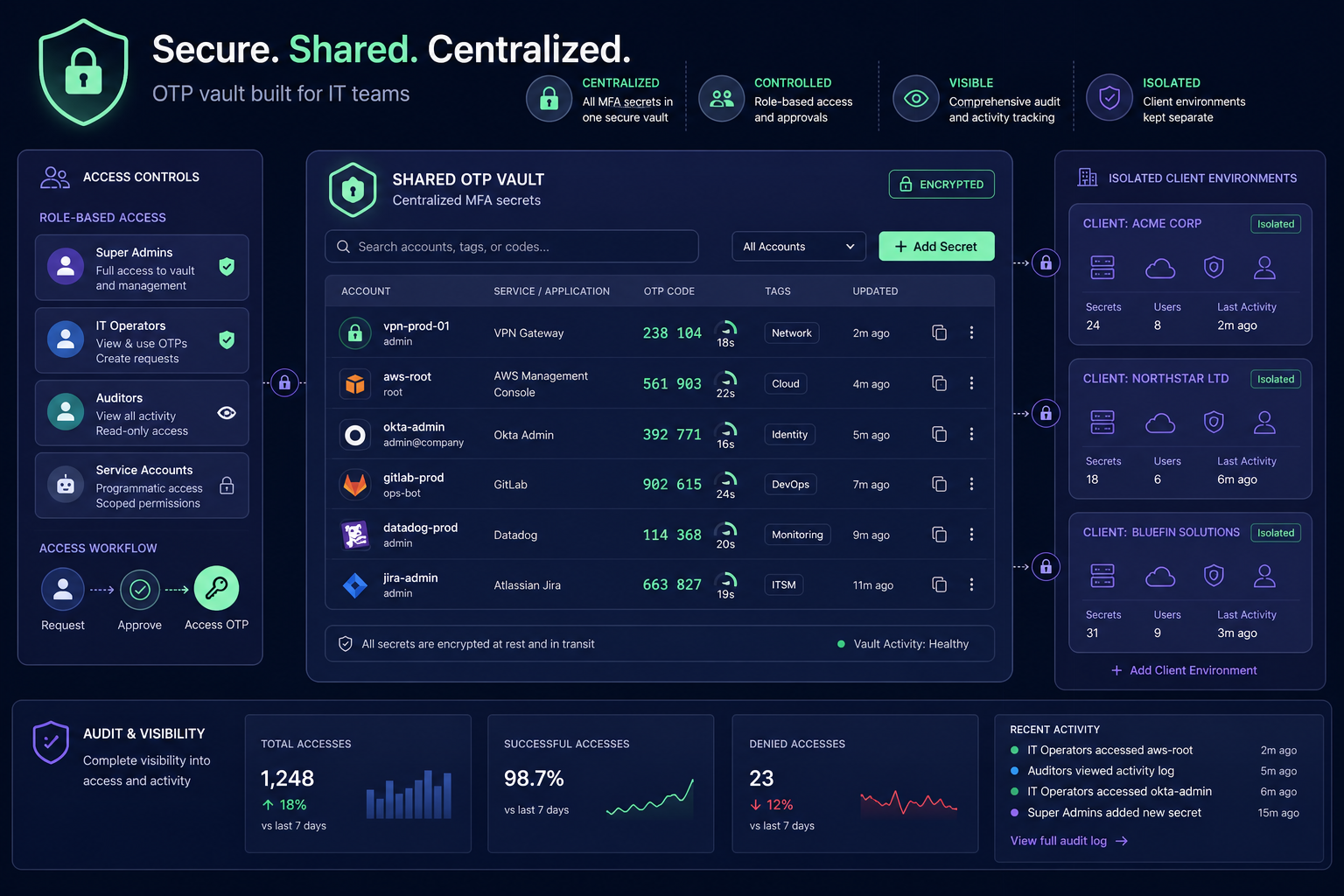 Shared OTP vault